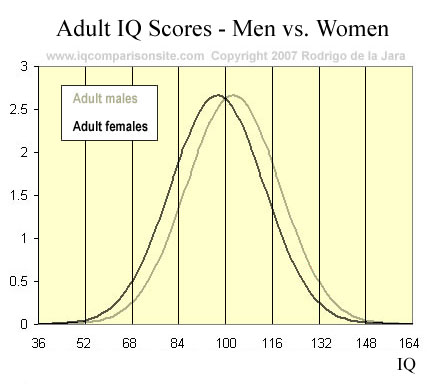 men-women-iq-statistics-graph-copy.jpg