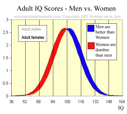 men-women-iq-statistics-graph-fill.jpg